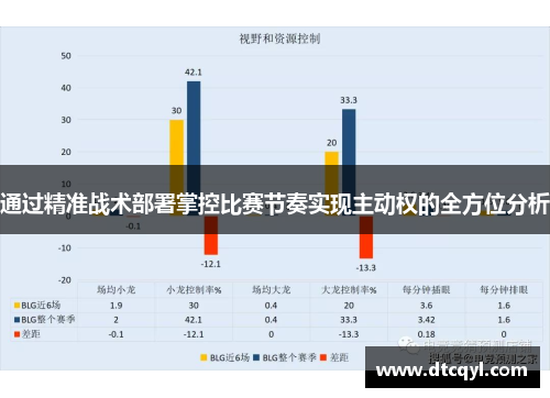 通过精准战术部署掌控比赛节奏实现主动权的全方位分析
