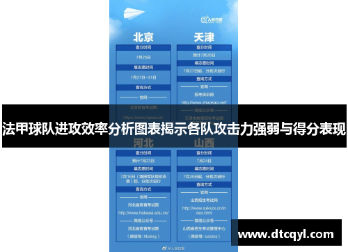 法甲球队进攻效率分析图表揭示各队攻击力强弱与得分表现