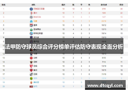 法甲防守球员综合评分榜单评估防守表现全面分析