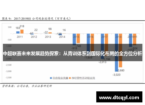 中超联赛未来发展趋势探索：从青训体系到国际化布局的全方位分析