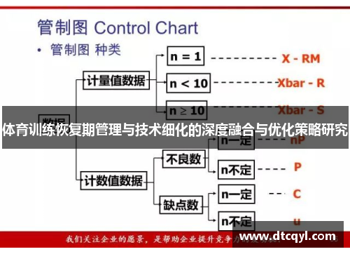 体育训练恢复期管理与技术细化的深度融合与优化策略研究
